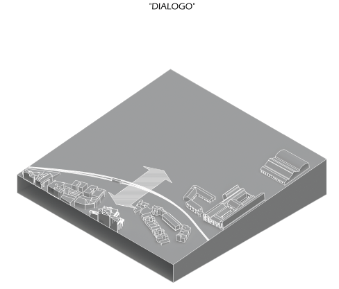 Diagrama de diálogo territorial del HUB Turístico