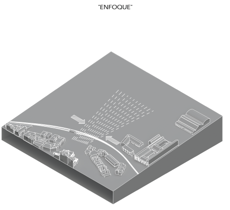 Diagrama de enfoque paisajístico del HUB Turístico