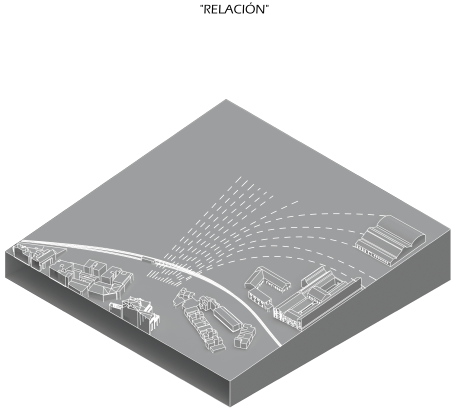 Diagrama de relación urbana y patrimonial